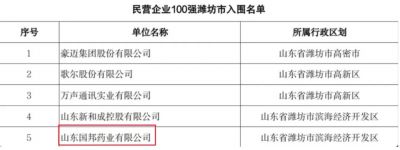 【喜讯】ok138cn太阳集团古天乐下属山东ok138cn太阳集团古天乐药业入选2023年度山东省高校毕业生就业“最具吸引力”民营企业100强